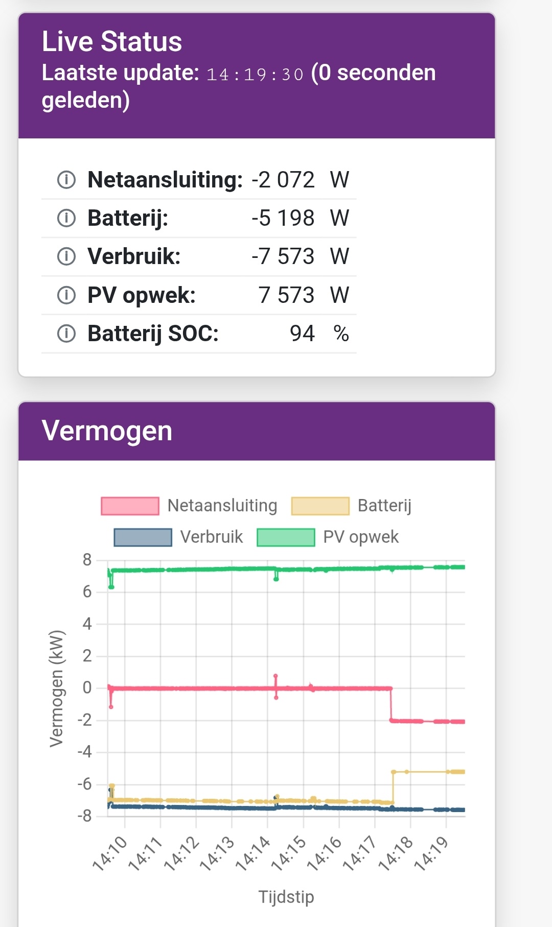 Afbeeldingslocatie: https://tweakers.net/i/caWVvl54u35ZkmPePzmvr00ghy4=/fit-in/4920x3264/filters:max_bytes(3145728):no_upscale():strip_icc():strip_exif()/f/image/4rFUI73dRWZv6xWHydt6rsYM.jpg?f=user_large