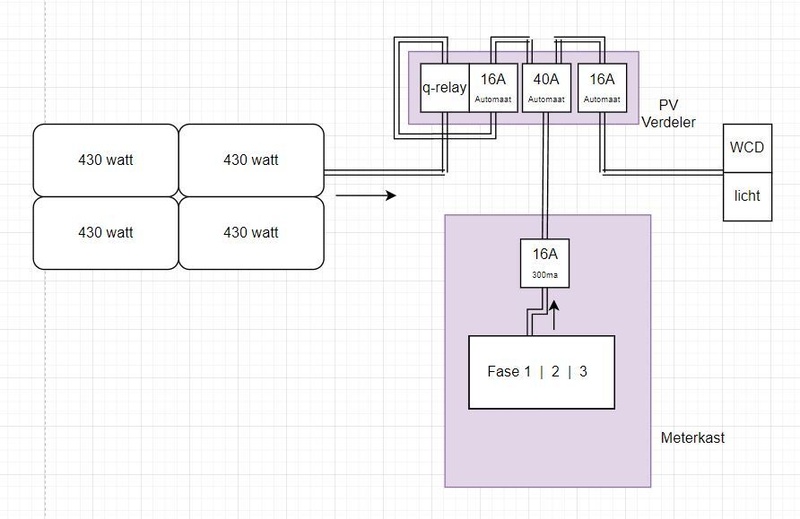 Afbeeldingslocatie: https://tweakers.net/i/cb5nHGZrWf5ygXZO8a5EAgj3peM=/800x/filters:strip_icc():strip_exif()/f/image/Ao3NjH7M8n5VgH96BcEPC8ET.jpg?f=fotoalbum_large
