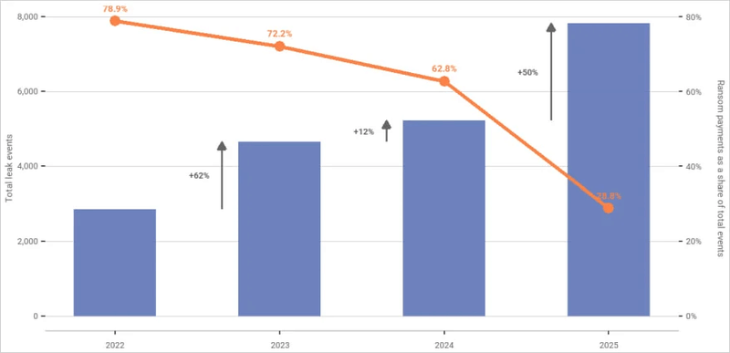 Afbeeldingslocatie: https://tweakers.net/i/cb7n5tCOscN2amNXSyeQmE5Itwg=/800x/filters:strip_exif()/f/image/0wjE7GpgXu5CDv7eRhrnQL5O.png?f=fotoalbum_large
