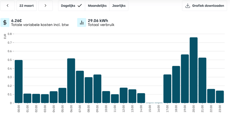 Afbeeldingslocatie: https://tweakers.net/i/cbLtUroxnm_Fnzu-dvapRAyT8RY=/800x/filters:strip_exif()/f/image/ROvrIHgu5vRnR7NYs0ledaKl.png?f=fotoalbum_large