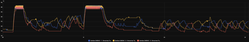 Afbeeldingslocatie: https://tweakers.net/i/cbPd_kJCwuCPvioRxjJ1C2WtBMM=/800x/filters:strip_exif()/f/image/F5weAbaDuasdulZ6GPo1z3ne.png?f=fotoalbum_large