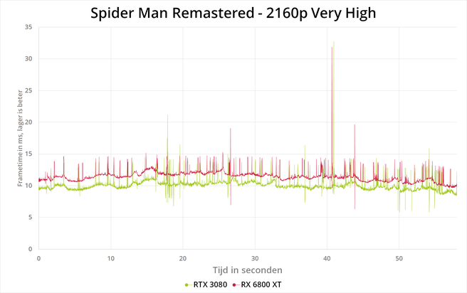 Spiderman Remastered 2160p