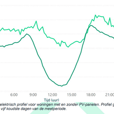 Afbeeldingslocatie: https://tweakers.net/i/ccL0ePU7RmJH5xvOf0bBhrfKKGk=/232x232/filters:strip_exif()/f/image/BLqo6tNFximSObjJLOib7fE7.png?f=fotoalbum_tile