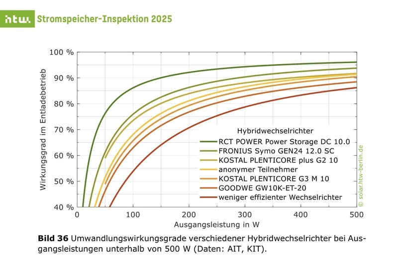 Afbeeldingslocatie: https://tweakers.net/i/ccu1yUaslrypbYFf-wTkw8F4j7k=/800x/filters:strip_icc():strip_exif()/f/image/iG7GPVFqZNPKdZ0ehJKqjujU.jpg?f=fotoalbum_large