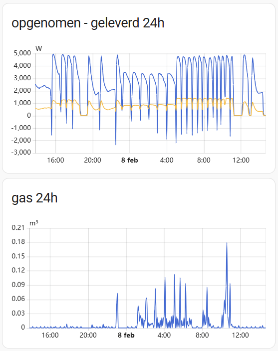 Afbeeldingslocatie: https://tweakers.net/i/ccwFg1COUMVg2QxEml1oixLApJQ=/fit-in/4000x4000/filters:no_upscale():strip_exif()/f/image/xC6FZQgksjOUxrLzaz9Kluyt.png?f=user_large