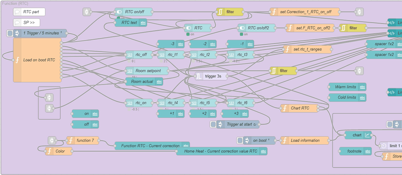 Afbeeldingslocatie: https://tweakers.net/i/cd2LwA4Tut0ttwZtmNoTkYASAoY=/800x/filters:strip_exif()/f/image/ccxgyAdlxXjzhQxmn66Pdw4G.png?f=fotoalbum_large