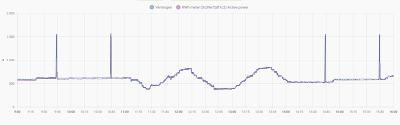 Afbeeldingslocatie: https://tweakers.net/i/cdzhtmOE6qa2OTS20NT5HCh-fPg=/800x/filters:strip_exif()/f/image/bNqGRjFfATYEUXADa6J4jC5N.png?f=fotoalbum_large