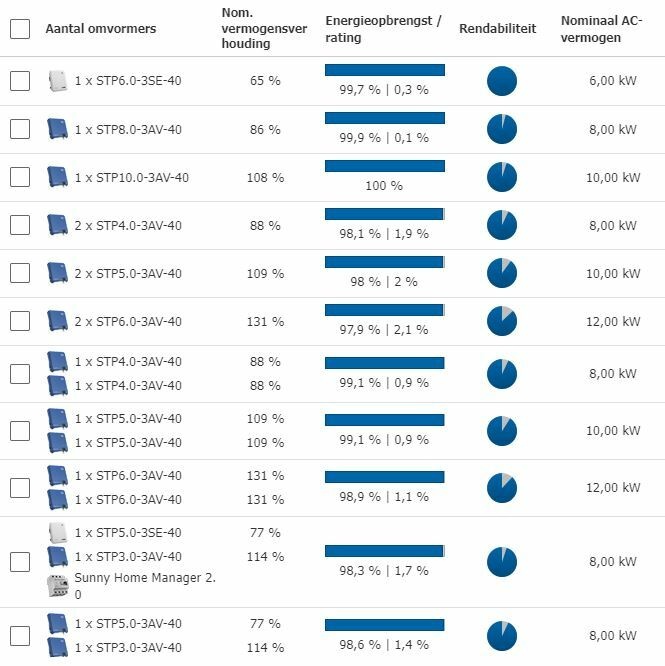 Afbeeldingslocatie: https://tweakers.net/i/ceO-Z3QVRGcdlD66LgYBBoxxSvA=/full-fit-in/4920x3264/filters:max_bytes(3145728):no_upscale():strip_icc():fill(white):strip_exif()/f/image/6OEXQ6MMM3aw4sVxTpK2AwBB.jpg?f=user_large