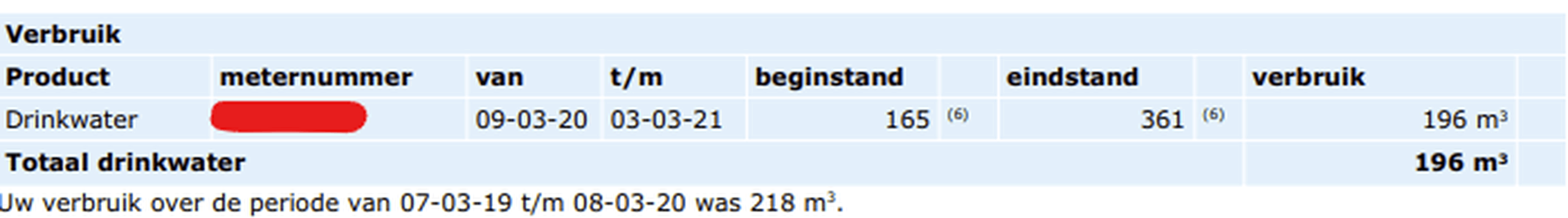 Afbeeldingslocatie: https://tweakers.net/i/cehba9qmN1klwXUA5x9ihU7vN38=/full-fit-in/4000x4000/filters:no_upscale():fill(white):strip_exif()/f/image/oVmqqbeS8hvowCd52xhMgOml.png?f=user_large