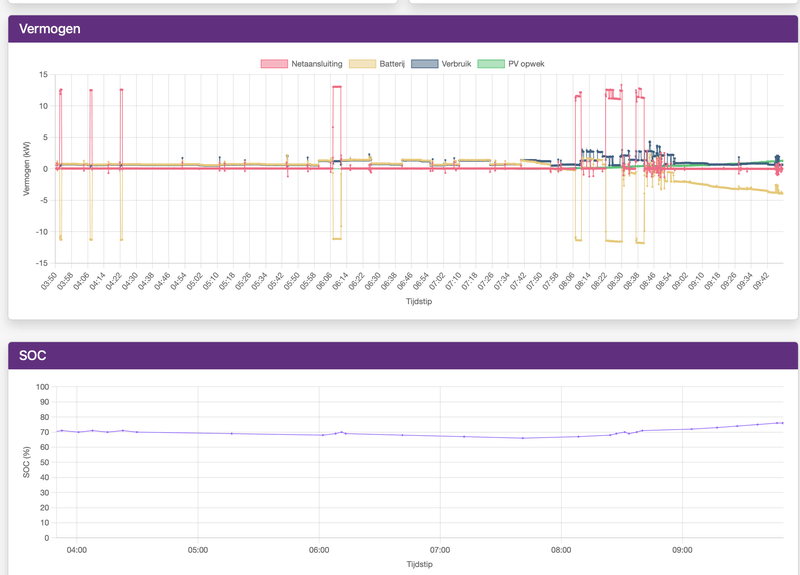 Afbeeldingslocatie: https://tweakers.net/i/cekn3DGu2yz3t8zZAEh57dQgecU=/800x/filters:strip_exif()/f/image/d24ARYL1onY671LE1ySrRLiQ.png?f=fotoalbum_large