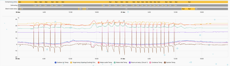 Afbeeldingslocatie: https://tweakers.net/i/cesOLIAabDr6sepcPW-qR-mZ7oQ=/800x/filters:strip_exif()/f/image/PrfyVN2zJNdlRGYIIbGKA01W.png?f=fotoalbum_large