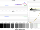 Samsung Galaxy S23 Ultra resultaten schermtest
