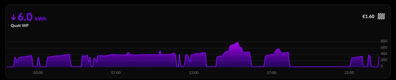 Afbeeldingslocatie: https://tweakers.net/i/cfD5Kkh8bxg_z2CIxFjfe8TjNGo=/800x/filters:strip_icc():strip_exif()/f/image/dAFQG2BihJRzkApnZhftdvGr.jpg?f=fotoalbum_large