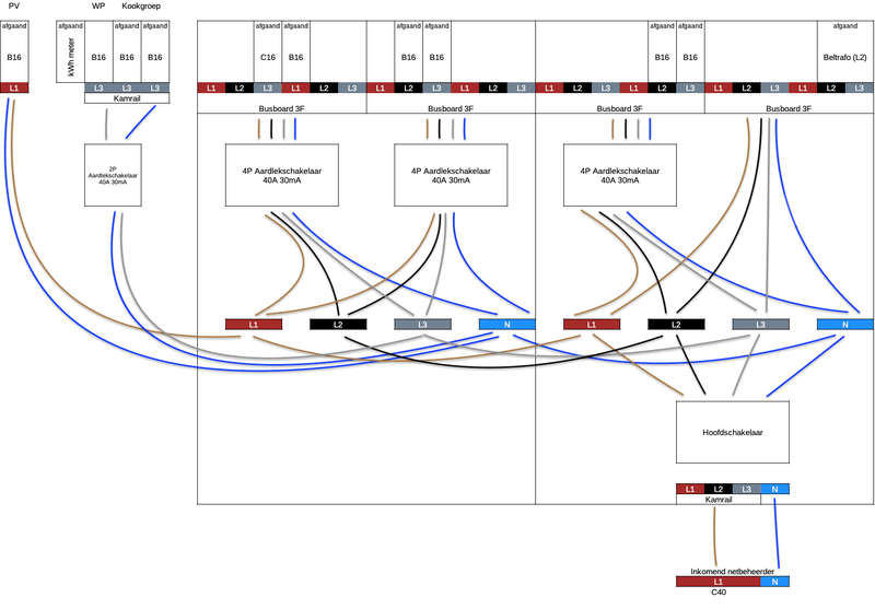 Afbeeldingslocatie: https://tweakers.net/i/cfMHbmWqDVQ0_61ZpjhirI4610g=/800x/filters:strip_exif()/f/image/NyxNs9VxzRugB8awVrCdQZSf.png?f=fotoalbum_large