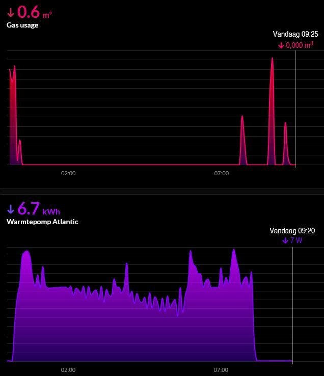Afbeeldingslocatie: https://tweakers.net/i/cfN9w9xS79bZQOjAUr3QLh-bv9s=/fit-in/4920x3264/filters:max_bytes(3145728):no_upscale():strip_icc():strip_exif()/f/image/nXQjspwdoXmogaF56noBZZ0p.jpg?f=user_large