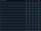 Steam Hardware Survey hexacores