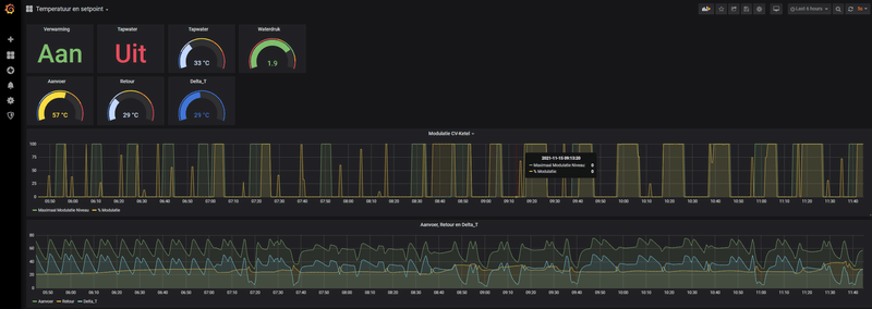Afbeeldingslocatie: https://tweakers.net/i/cfsBhfRmjl0iBgGtURwq7NHha2g=/800x/filters:strip_exif()/f/image/SXng5Mp2VL9K68XiQRPpk99e.png?f=fotoalbum_large