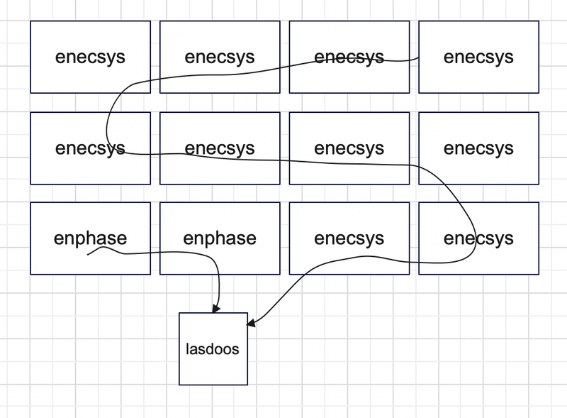 Afbeeldingslocatie: https://tweakers.net/i/cgGgc-J1CK1mKMKenoXIgTqhyuQ=/800x/filters:strip_exif()/f/image/nJkzr10qbiSNrKqqdpca6sIH.png?f=fotoalbum_large