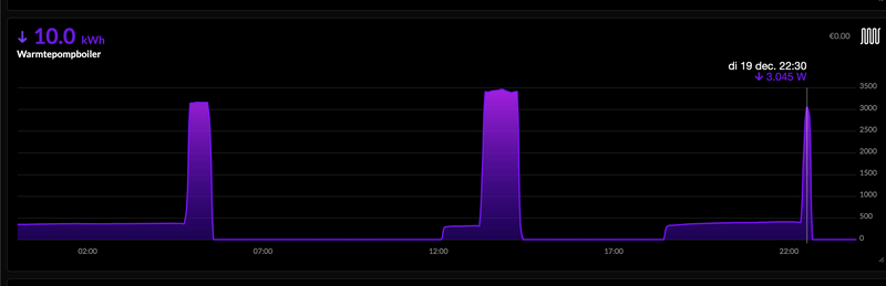 Afbeeldingslocatie: https://tweakers.net/i/cgPnak3a4XqsxMtfS1pLoMNfFSY=/800x/filters:strip_exif()/f/image/loGgRO0QdH9SlLJxfQ4S2PGe.png?f=fotoalbum_large