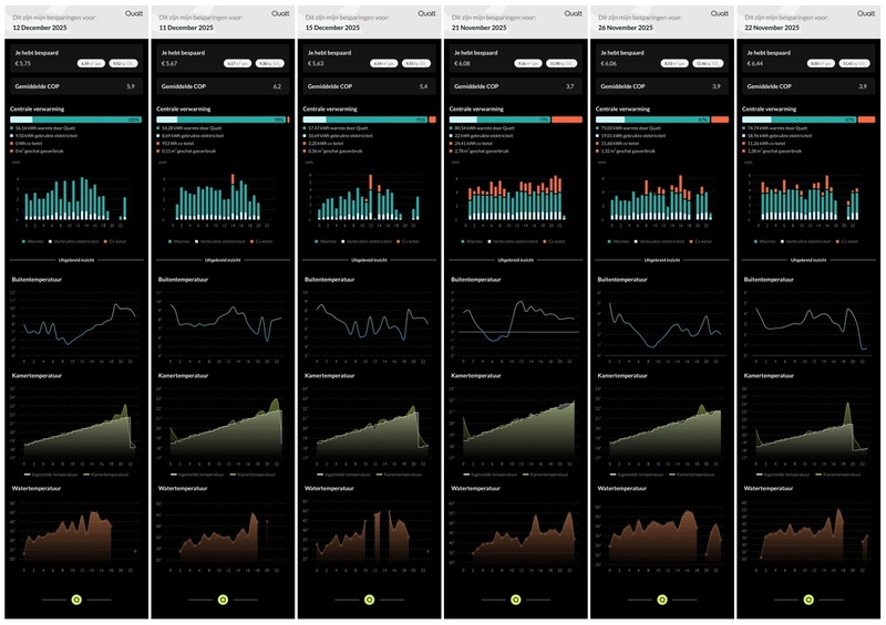 Afbeeldingslocatie: https://tweakers.net/i/cgcCHLDQM1i6zY-zwh55oOl9tF4=/800x/filters:strip_icc():strip_exif()/f/image/GtrYoJ5cZ2GpePCiBVs8vwqm.jpg?f=fotoalbum_large