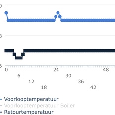 Afbeeldingslocatie: https://tweakers.net/i/cgehSMSkYHzDqZ8o_xma30n0u-k=/232x232/filters:strip_icc():strip_exif()/f/image/aR0pWmRotNJBLcgVOHdBWb5E.jpg?f=fotoalbum_tile