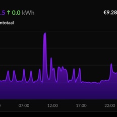 Afbeeldingslocatie: https://tweakers.net/i/chF6bXjWLesVV0Ql8ns0rW7U_Us=/232x232/filters:strip_icc():strip_exif()/f/image/azMvVqWm13Lf4qLdRrBwKcT6.jpg?f=fotoalbum_tile