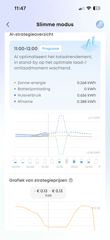 Afbeeldingslocatie: https://tweakers.net/i/chQM4yVDb3TYud0HVfphsFp3DV4=/x800/filters:strip_exif()/f/image/bivTnwON99l1uPVPGsph3XOG.png?f=fotoalbum_large