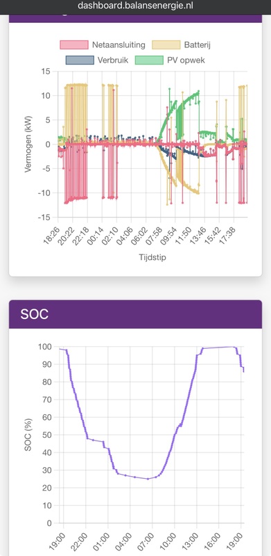 Afbeeldingslocatie: https://tweakers.net/i/cheLiZCJE5lAZKD6ThYQDx4uOLw=/x800/filters:strip_icc():strip_exif()/f/image/mxvAKV475BcO8FUIYGnpCjWQ.jpg?f=fotoalbum_large
