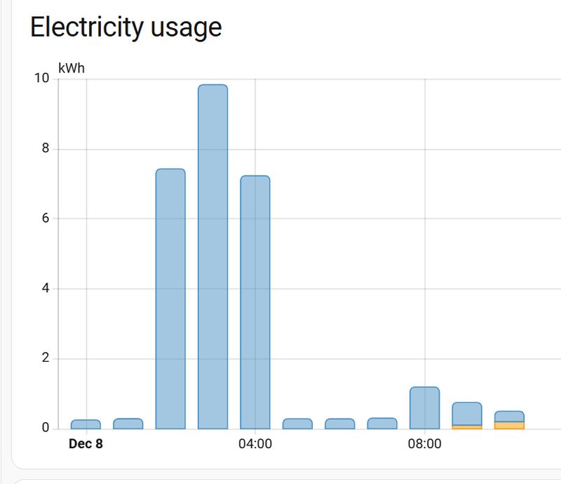 Afbeeldingslocatie: https://tweakers.net/i/chfaJrwnqCc9xFEMn31klVlsEWk=/800x/filters:strip_exif()/f/image/hrr9xC0gVoo4bCGTGcMkuk4Q.png?f=fotoalbum_large