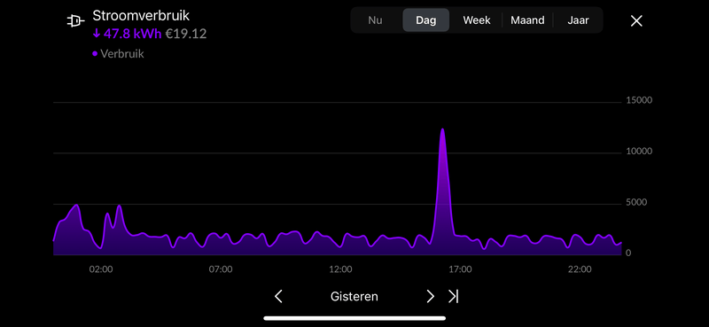 Afbeeldingslocatie: https://tweakers.net/i/ci1Ft0xXSwYNbLZpgaKCYxI03lE=/800x/filters:strip_exif()/f/image/eNUgKq572r6GnRQ6BEx3GHto.png?f=fotoalbum_large