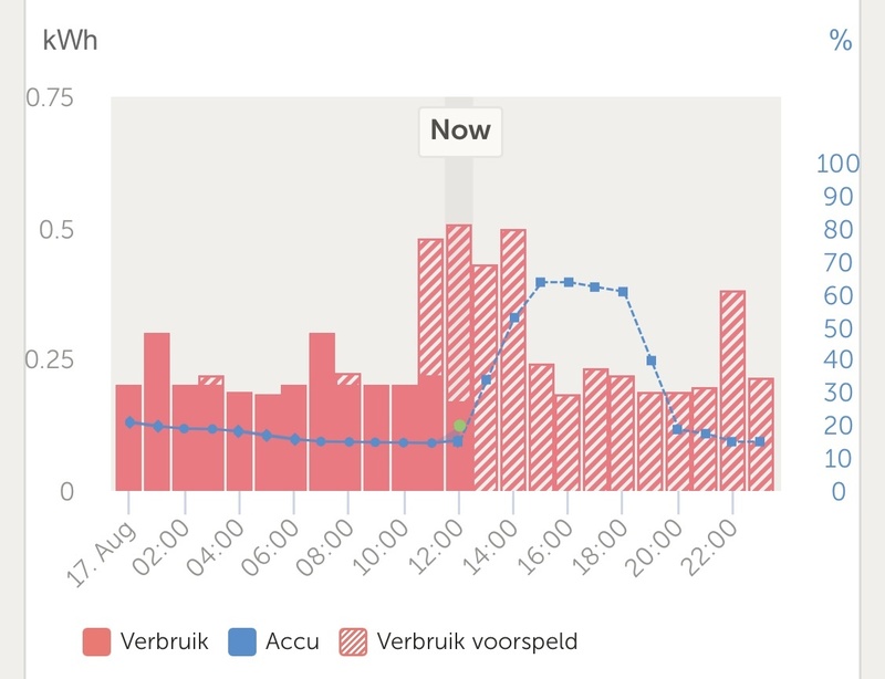 Afbeeldingslocatie: https://tweakers.net/i/ci3mwWlBwS5GMGGm1HIC_zv9CeM=/800x/filters:strip_icc():strip_exif()/f/image/JrEWf6sADCz1WT71KXPfblPa.jpg?f=fotoalbum_large