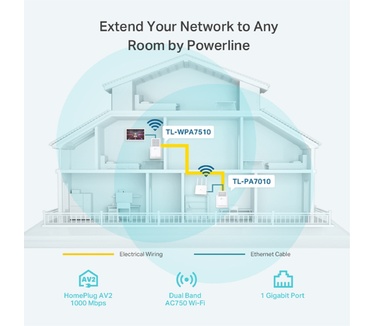 TP-Link TL-WPA7510 Kit
