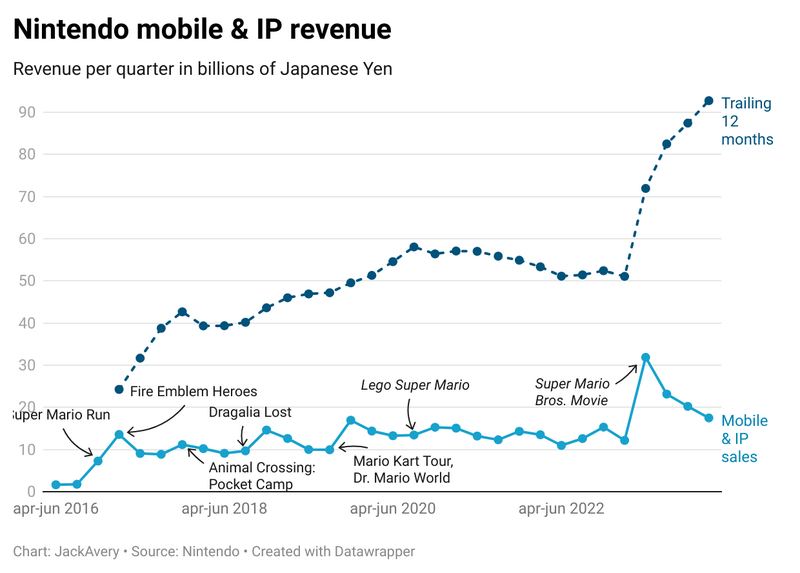 Afbeeldingslocatie: https://tweakers.net/i/cihittoQdasGu_MNWvEjs2qOb5s=/800x/filters:strip_exif()/f/image/9OWVHsn1spSzYRmyAppuivbc.png?f=fotoalbum_large