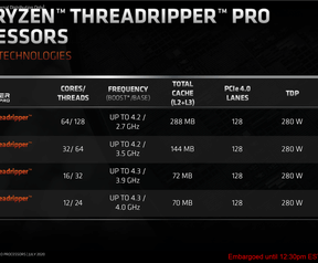 AMD Ryzen Threadripper Pro