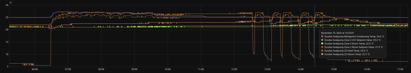Afbeeldingslocatie: https://tweakers.net/i/cjrLFLI5QZU0D1HICPHV-TWGUo0=/800x/filters:strip_exif()/f/image/N0LhOseWv9NPSTutYwmbOJwC.png?f=fotoalbum_large