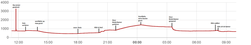 Afbeeldingslocatie: https://tweakers.net/i/ckKOJ_0zXgGzwvfv870yhpp5BfE=/800x/filters:strip_exif()/f/image/z3iuJQzFFPB46vrSQQiqtyJL.png?f=fotoalbum_large