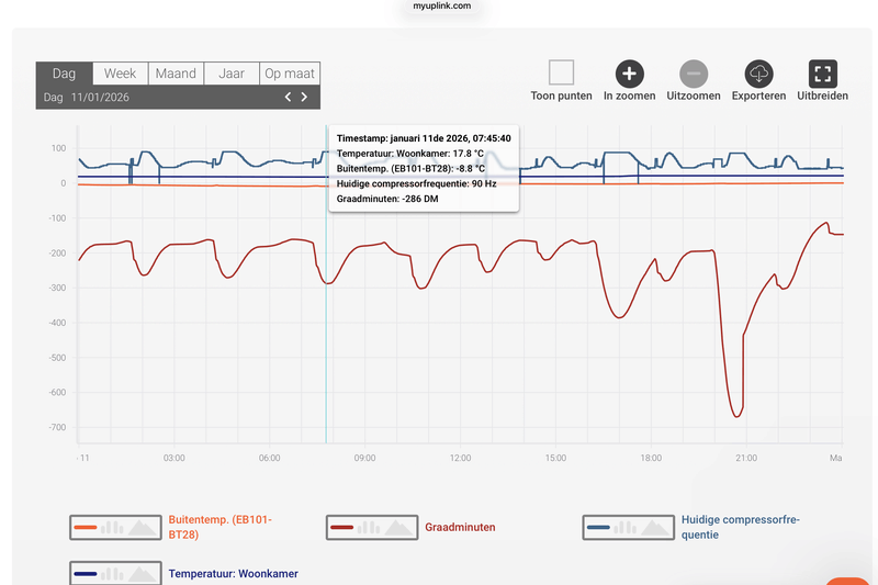 Afbeeldingslocatie: https://tweakers.net/i/ckWLlZthZeoDTN1lT8HqJNXjYVs=/800x/filters:strip_exif()/f/image/NEeDgPDMUwNjpMCpRDJ02KIB.png?f=fotoalbum_large