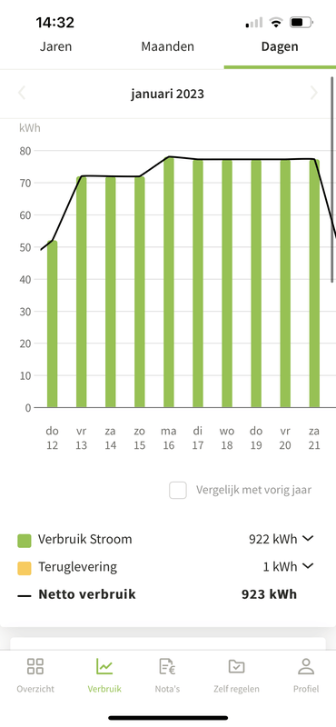 Afbeeldingslocatie: https://tweakers.net/i/cl6YW06MnDy0rPwp7muRomxKGXk=/x800/filters:strip_exif()/f/image/Iq7LMx60BJVb6kZZ5JqWI2DU.png?f=fotoalbum_large