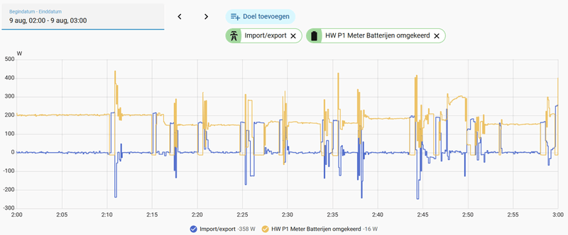 Afbeeldingslocatie: https://tweakers.net/i/clB1OD-fL6KHfRm4scE53K5qSOQ=/800x/filters:strip_exif()/f/image/GQd03XbJ5N79wnkfS6ydQu4R.png?f=fotoalbum_large