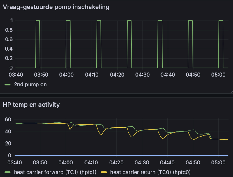 Afbeeldingslocatie: https://tweakers.net/i/clCvWE2nGP_PrbzeAth38ZRLZlE=/800x/filters:strip_exif()/f/image/yMYmeZSYJJqAyB7CLQNe3Jok.png?f=fotoalbum_large