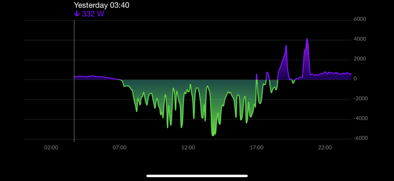 Afbeeldingslocatie: https://tweakers.net/i/cl_K5F64Deo7Wn9qPx2FcVyA-0w=/800x/filters:strip_exif()/f/image/UugG5DIZjv2LCMDP1LeocQWC.png?f=fotoalbum_large