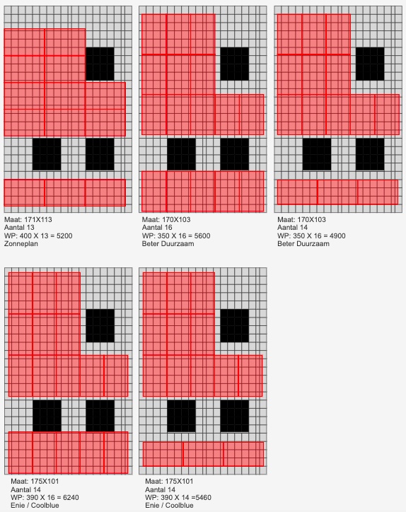 Afbeeldingslocatie: https://tweakers.net/i/cm9lWRzwXMtKvO8UaprOTWij1es=/full-fit-in/4000x4000/filters:no_upscale():fill(white):strip_exif()/f/image/mBzHds0O2C4dT3xt2MVQ6w8K.png?f=user_large