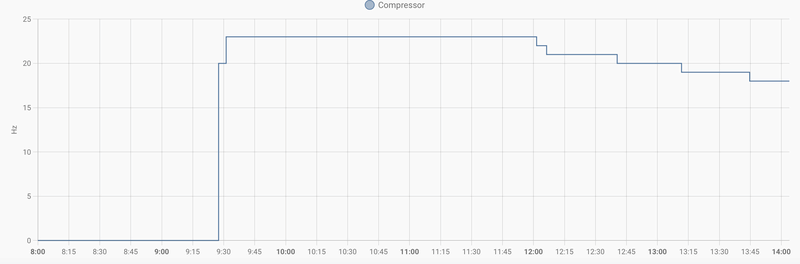 Afbeeldingslocatie: https://tweakers.net/i/cmHOiKMXsT4sR_Ei3QHKv0U7JTs=/800x/filters:strip_exif()/f/image/3TRed1Carz3YB08wnqw6iGE4.png?f=fotoalbum_large