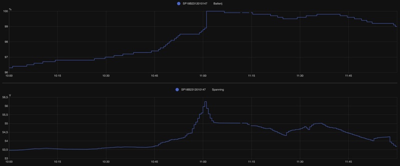 Afbeeldingslocatie: https://tweakers.net/i/cn13miTMS6hwjlO5wYuzakiI4G8=/800x/filters:strip_icc():strip_exif()/f/image/oVoGZVjdmDbWdtIzYP7148yl.jpg?f=fotoalbum_large