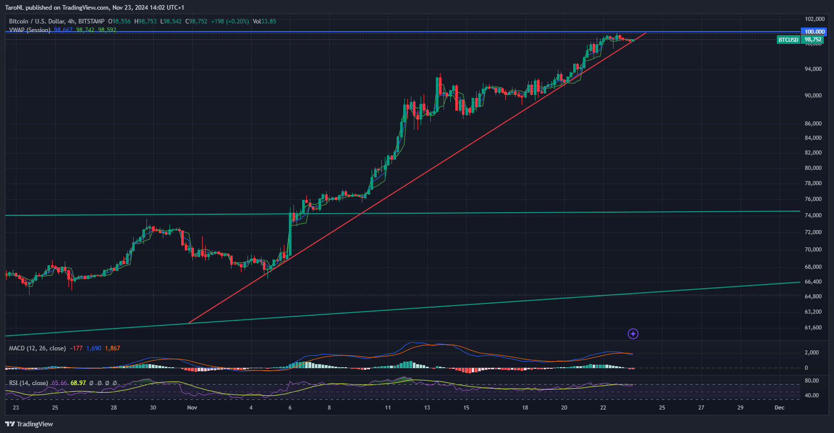 NK] Cryptocurrency nieuws, koers & handel topic #3 - Cryptocurrencies - GoT
