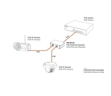 Digitus DN-95122