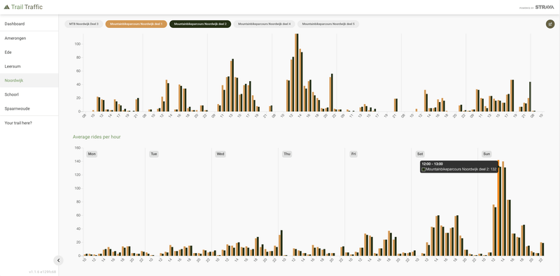 Afbeeldingslocatie: https://tweakers.net/i/cnI-vtwy7GHyjmjdXm0iEP-2Gso=/800x/filters:strip_exif()/f/image/CdpKES490RGEsYVoHWjYGwIJ.png?f=fotoalbum_large