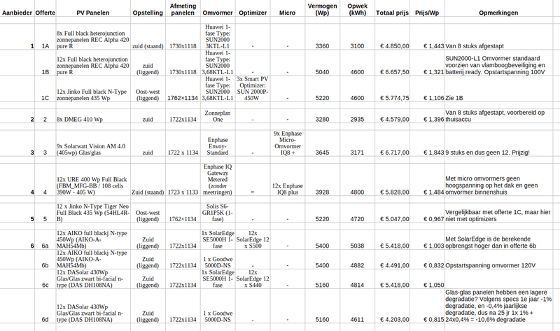 Afbeeldingslocatie: https://tweakers.net/i/cnfm1RbQCGJxmpjOkTY9frj8AD0=/800x/filters:strip_exif()/f/image/CidQYM2iOsTZVwE10475J1Ny.png?f=fotoalbum_large
