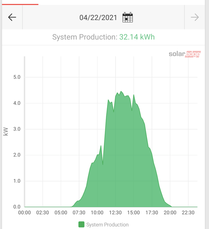 Afbeeldingslocatie: https://tweakers.net/i/cnnBirhcayOMGh5I-Mx7NBSQBvw=/x800/filters:strip_exif()/f/image/uNzMS7eAk1ZGyjUIJIbGFVgV.png?f=fotoalbum_large