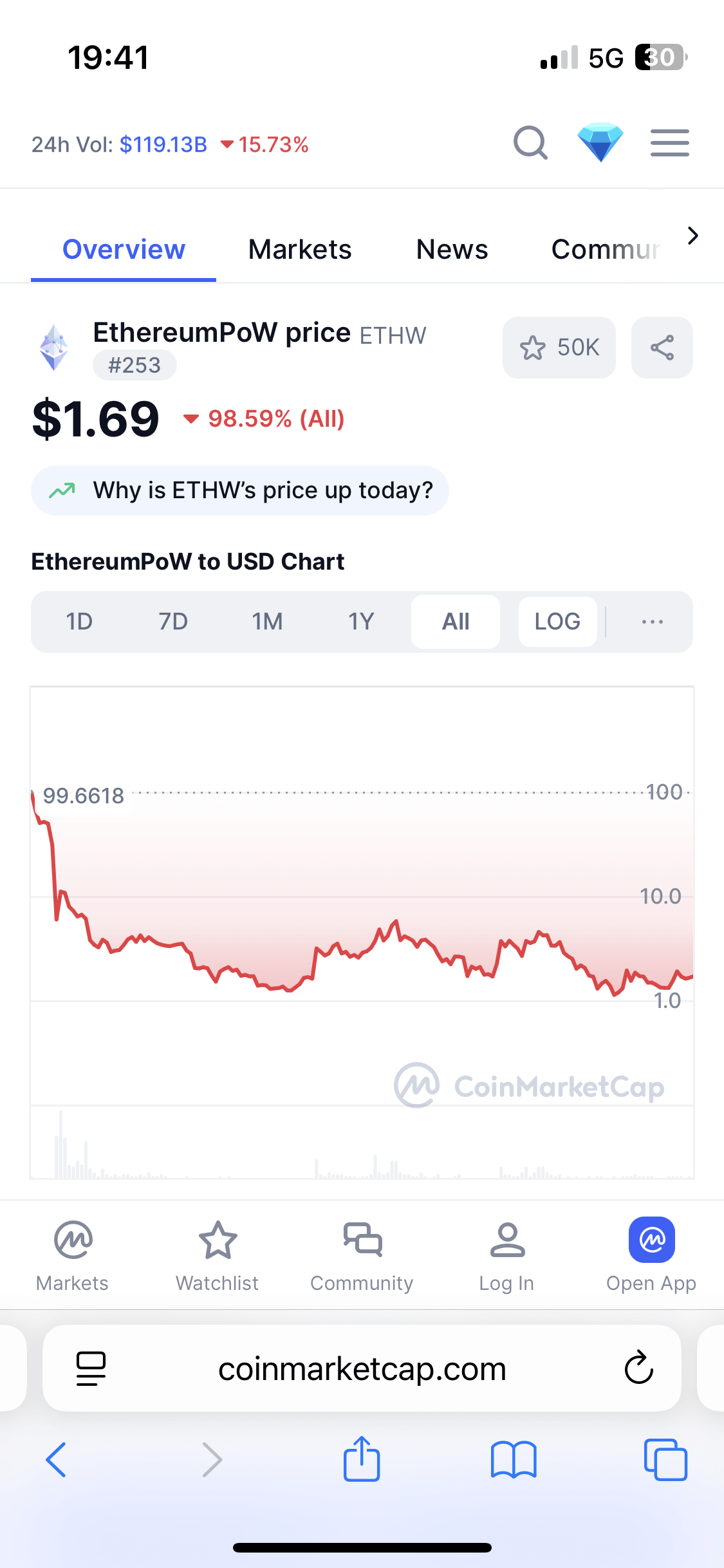 SC] Cryptocurrency Slowchat topic #30 ATH++ - Cryptocurrencies - GoT